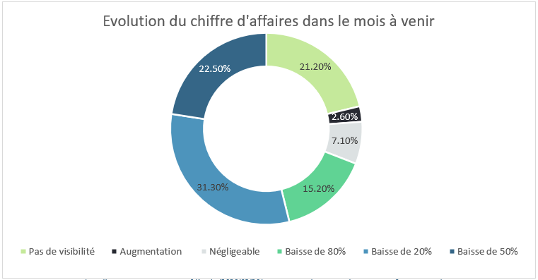  chiffres e-commerce France 2018